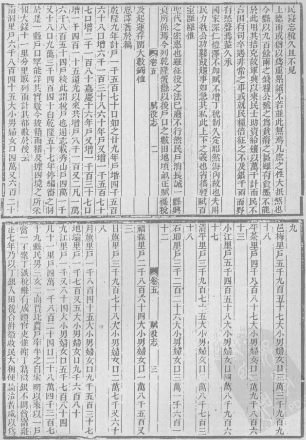 光绪秀山县志 同治增修酉阳直隶州总志 PDF下载