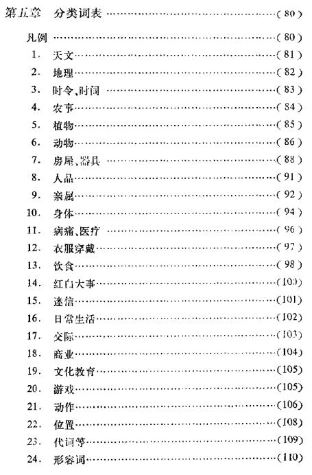 忻州方言志（1985版） PDF下载