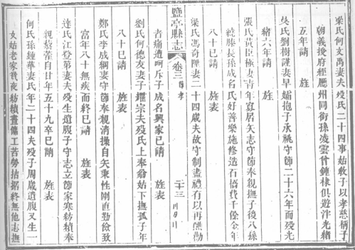 咸丰重修梓潼县志 乾隆盐亭县志 光绪盐亭县志续编 光绪射洪县志PDF电子版网盘下载