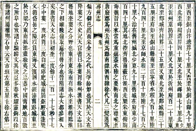 咸丰邳州志 20卷 董用威 马轶群修 鲁一同纂 咸丰元年刻本 PDF下载