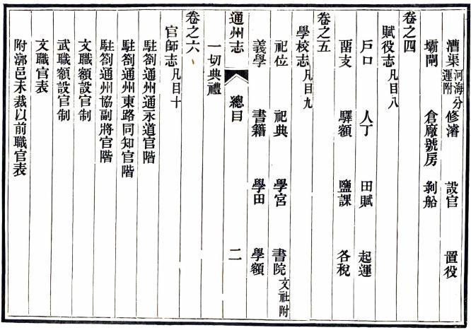 光绪通州志（国家图书馆藏本） PDF下载