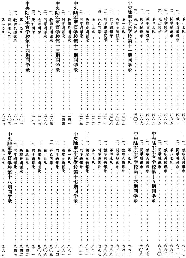 湖南省档案馆校编：黄埔军校同学录 1989版 PDF下载