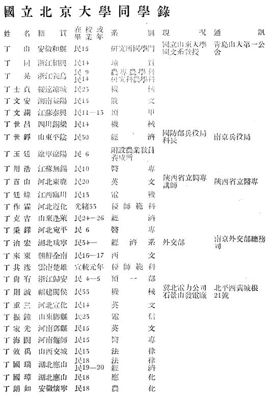 五十周年筹备委员会：国立北京大学历届同学录 1948版 PDF下载