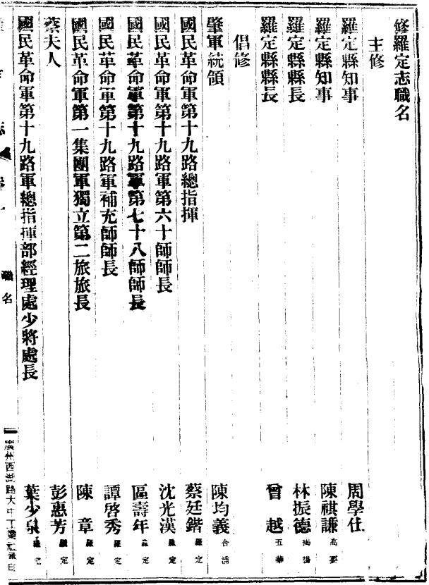 民国罗定县志（全3册） PDF下载
